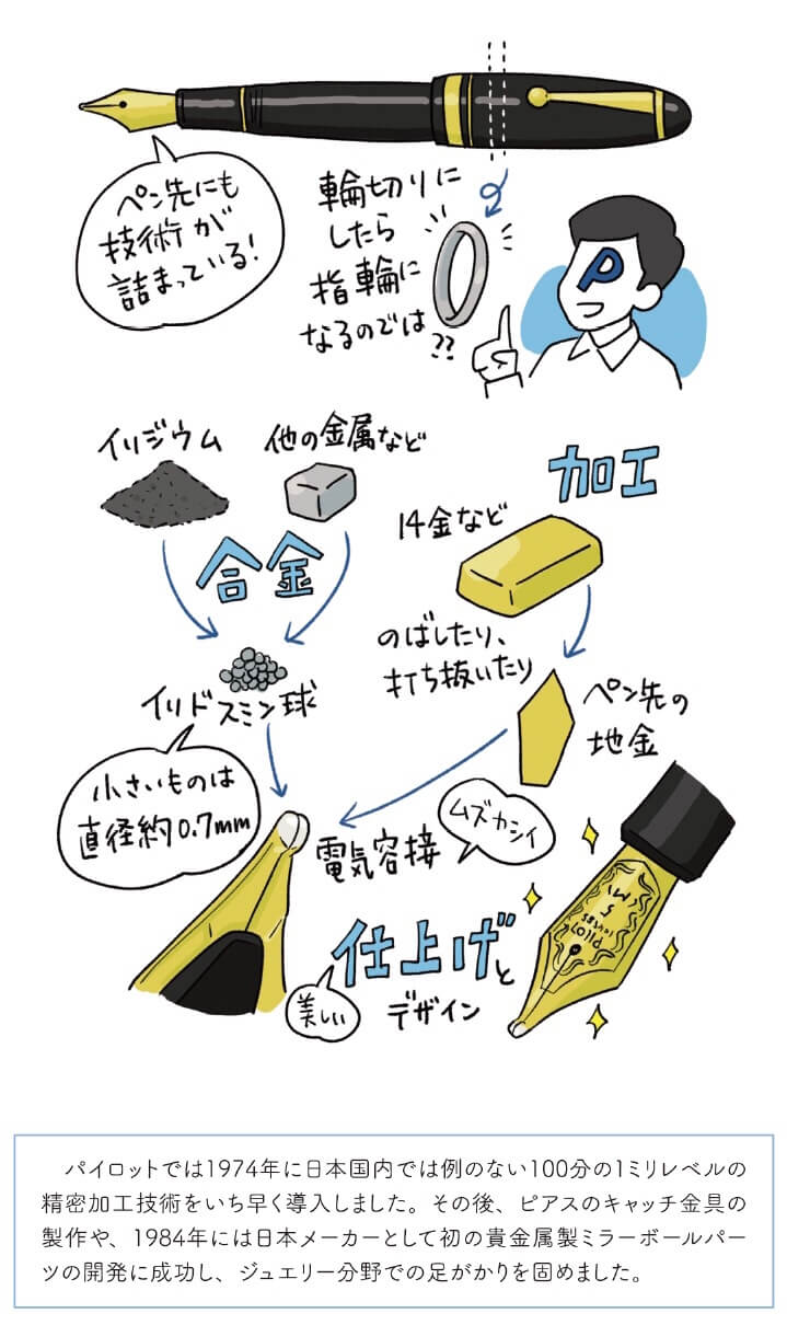 ヨシムラマリ パイロット指輪物語 第1話