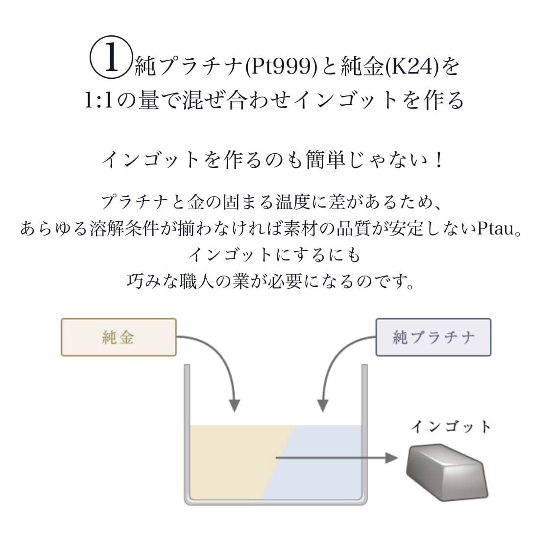 パイロットブランド最強の結婚指輪 ピトー