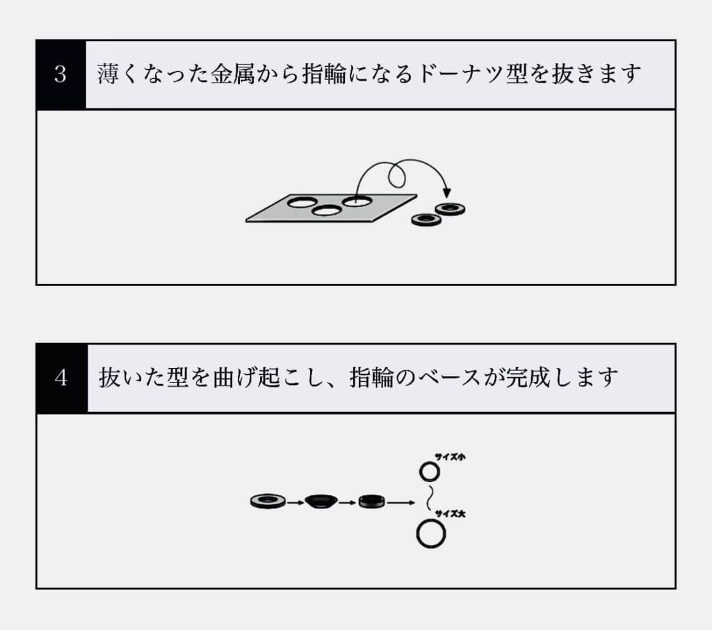 パイロットブランド 鍛造結婚指輪の製造過程