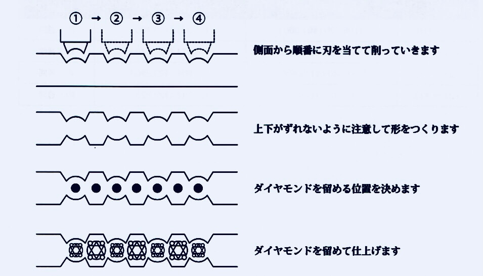 パイロットブライダル 『プレジャー』側面カット技術図示