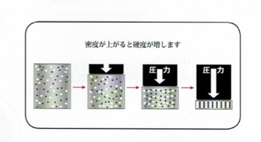 鍛造指輪製作過程の圧延メリット