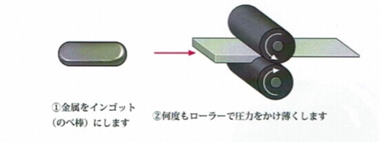 鍛造指輪製作過程の貴金属圧延