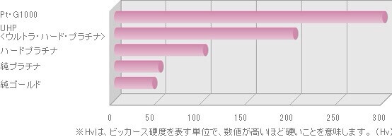 耐摩耗性を比べるビッカース硬度数値一覧