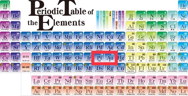 P t プラチナとゴールド元素記号表
