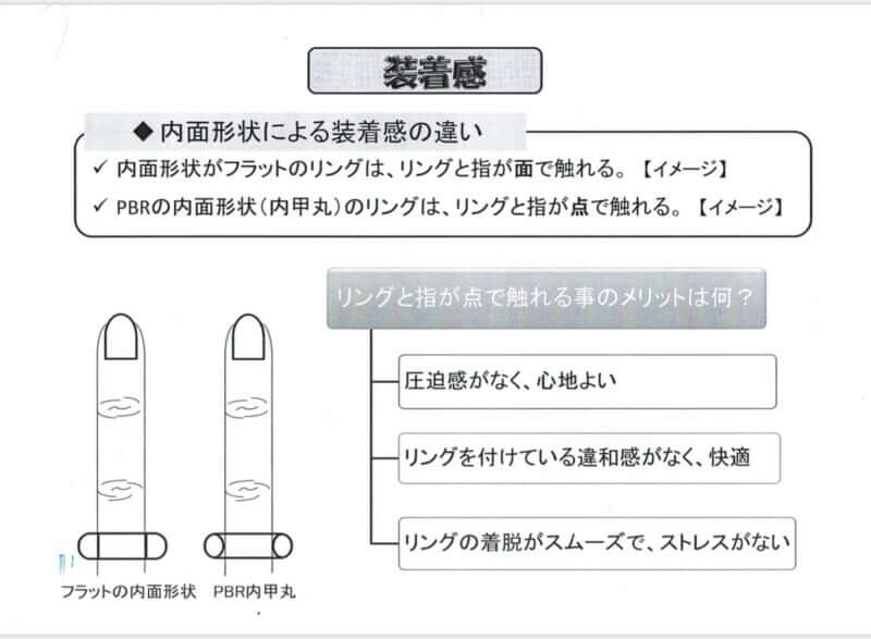 一般的な内甲丸とパイロットブライダル内甲丸比較イラスト 