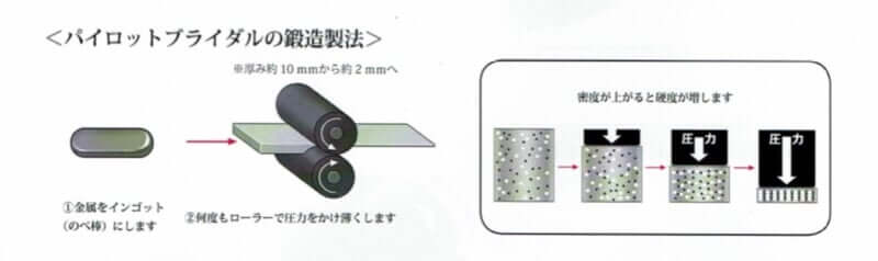 鍛造製法説明圧延工程イラスト画像